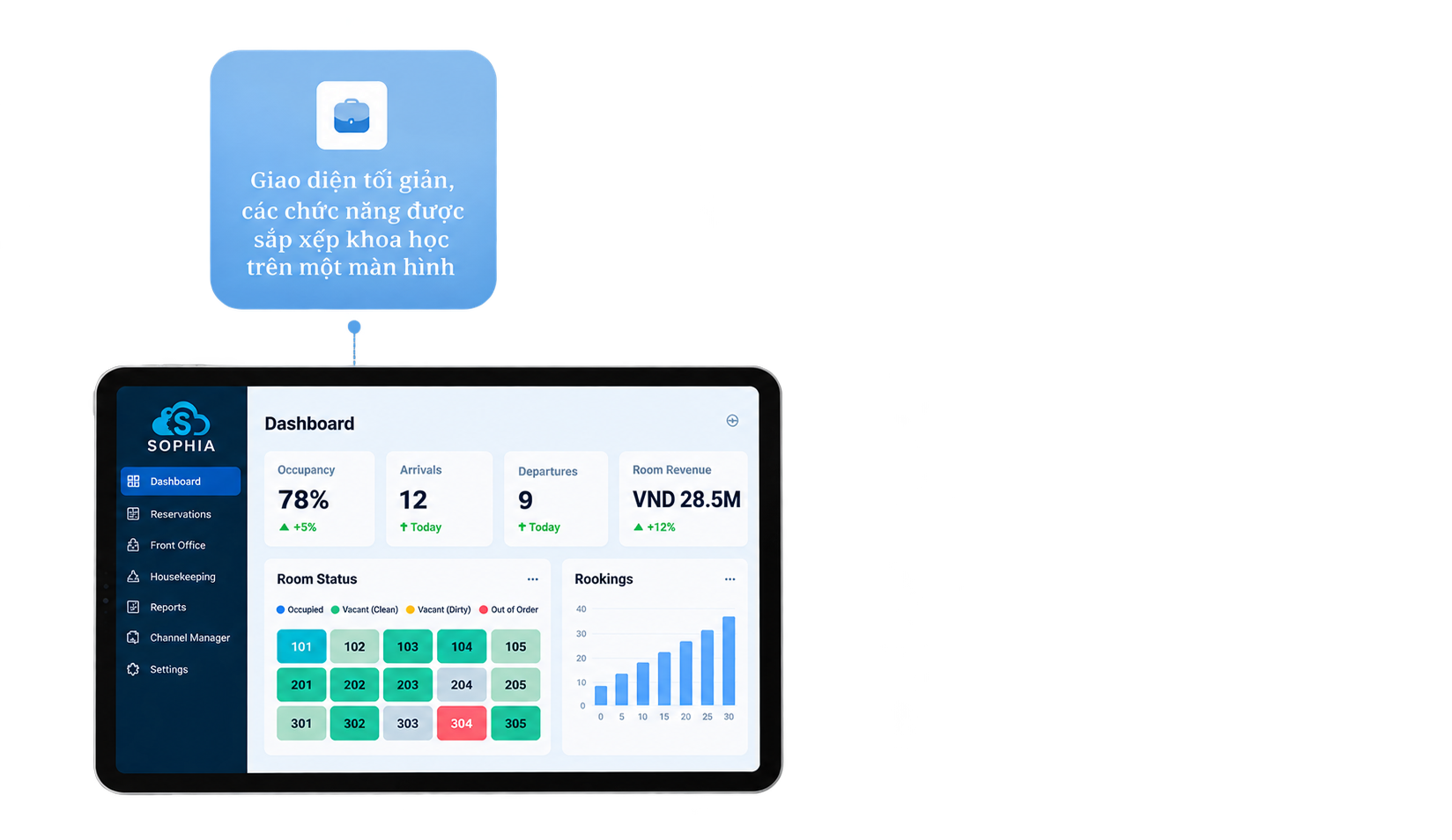 Sophia Revenue Management