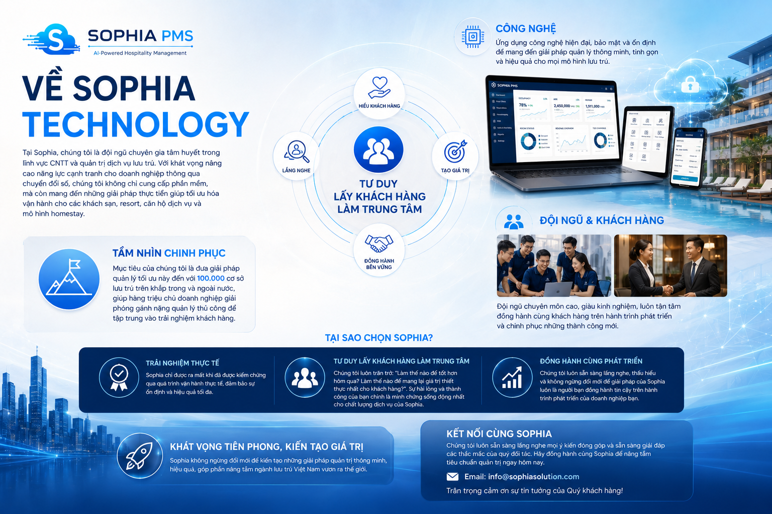 Aboutsophia