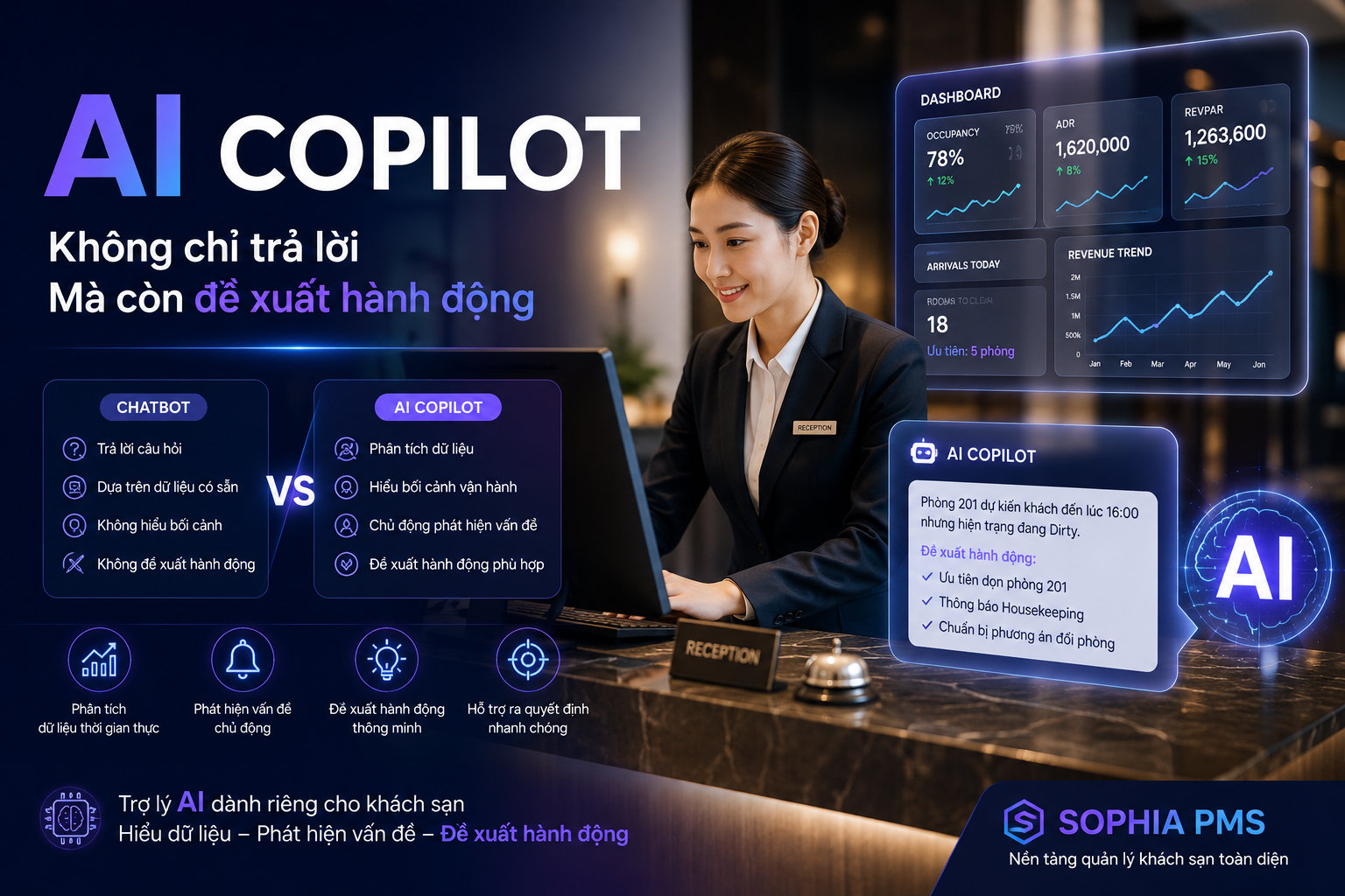 AI Copilot